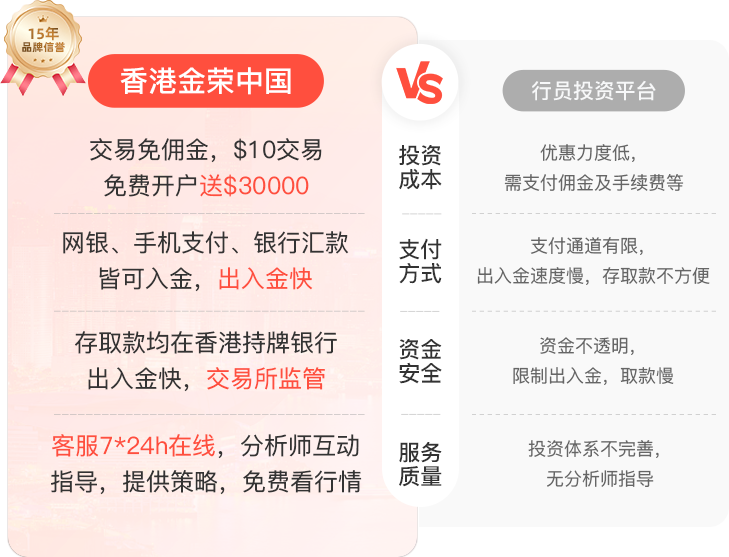 平台实力比拼 金荣优势明显