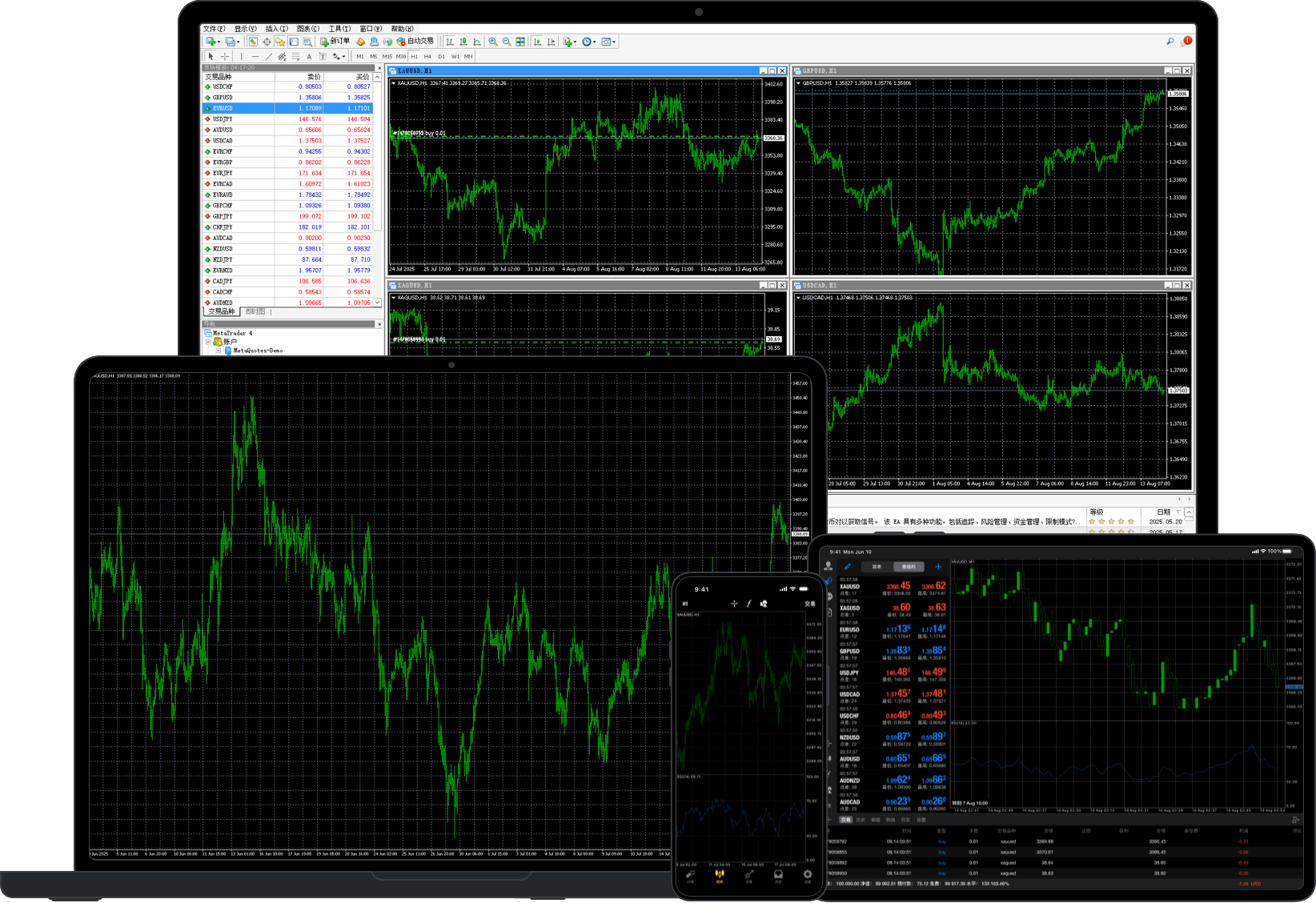 metatrader 4