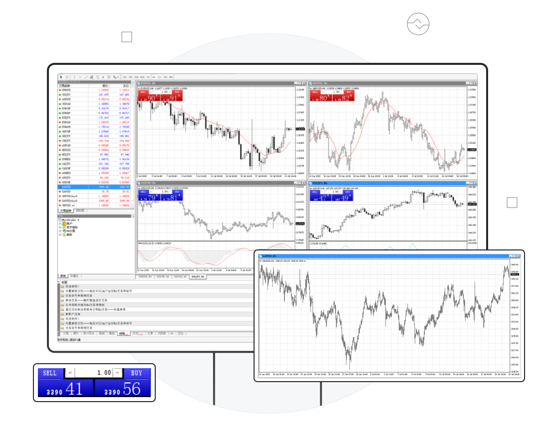 mt4交易系统