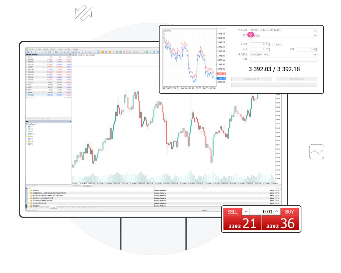 mt5灵活交易系统