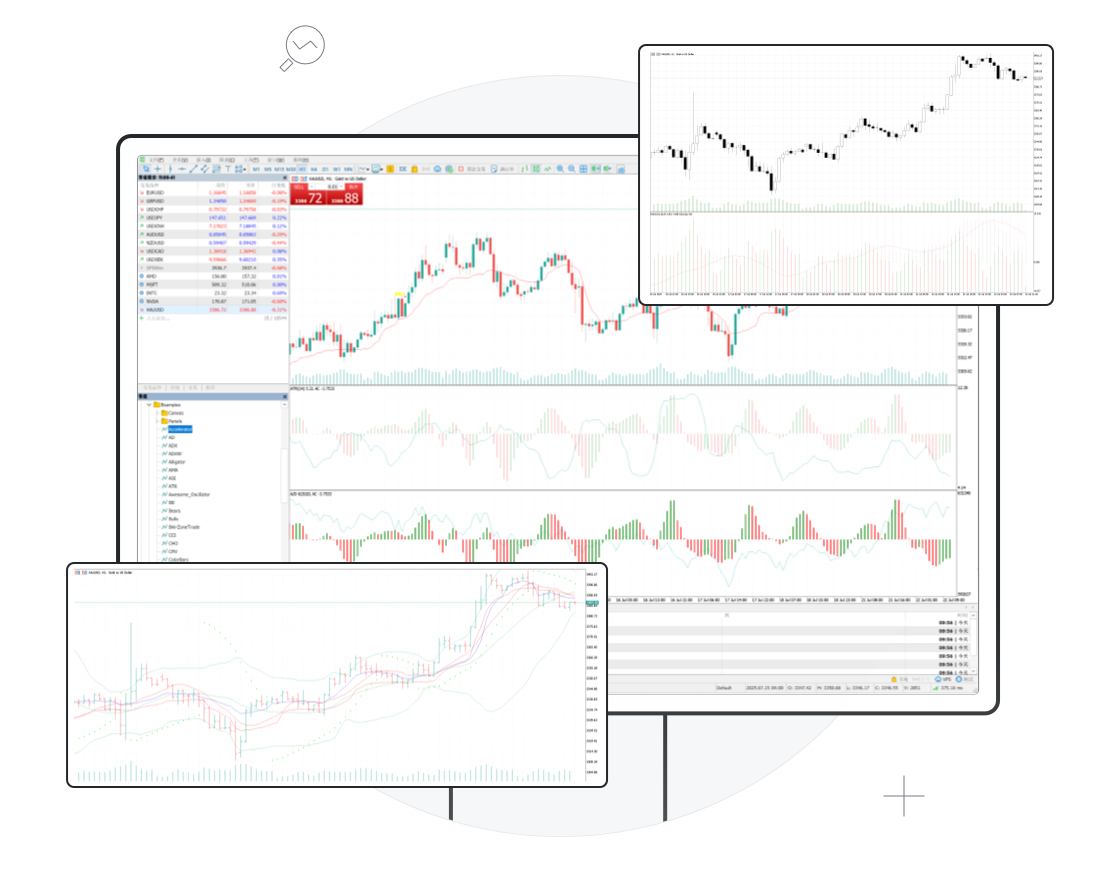mt5一体化分析工具