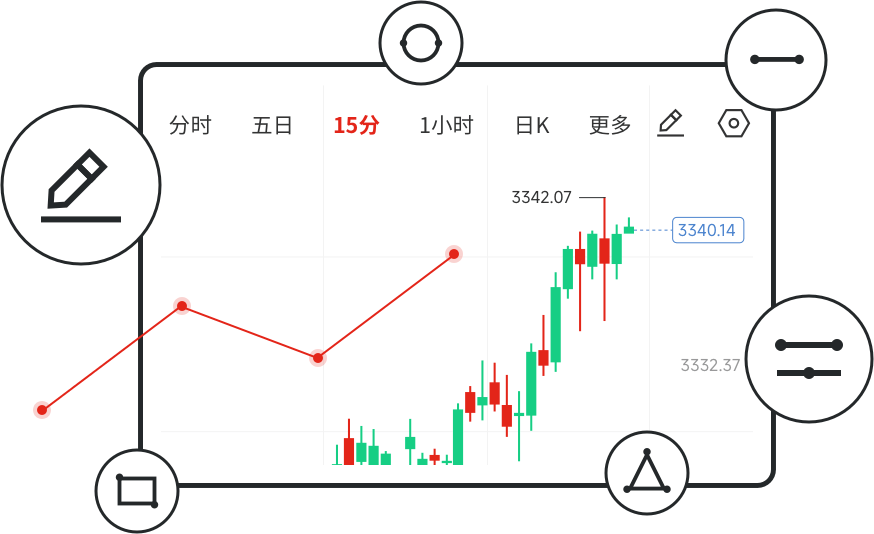 专业图表高级画线