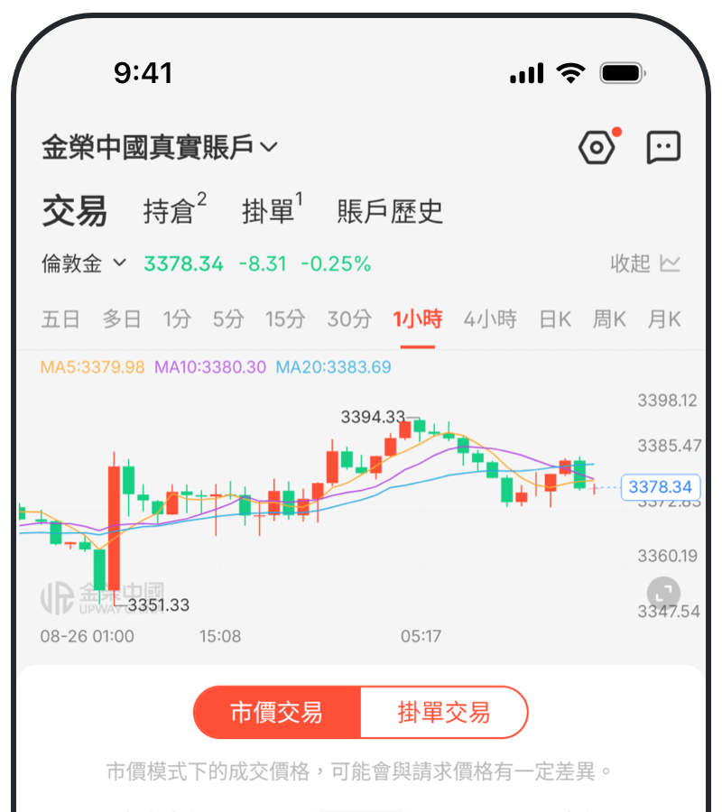 金荣中国黄金交易