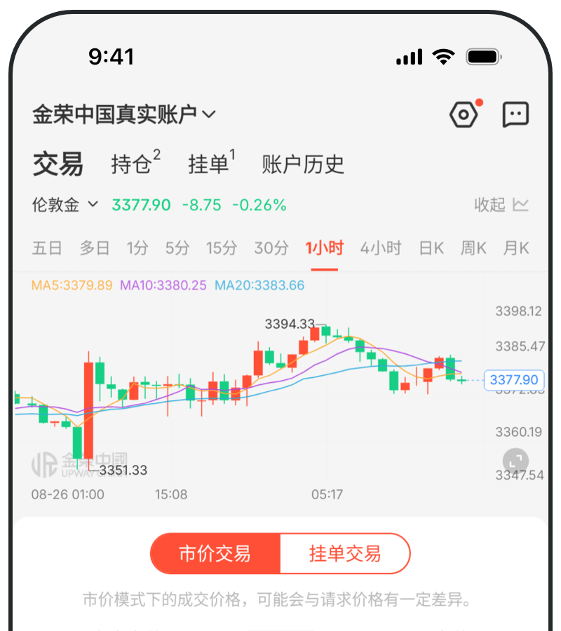 金荣中国黄金交易